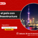 Taller Cultural China, el país con mayor infraestructura